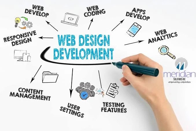 Web Development Company in Mysore